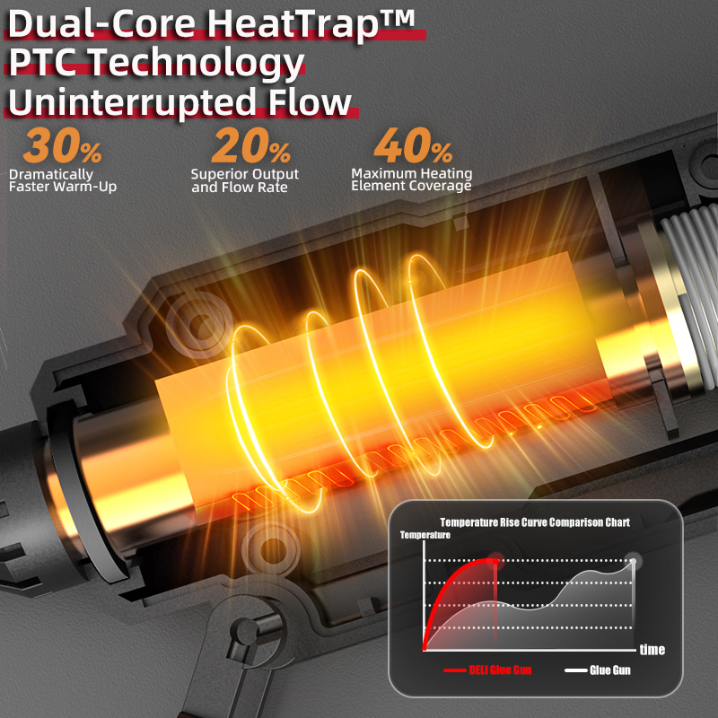 ปืนกาวร้อน DELI 300W สำหรับงาน - Hot Melt Glue Gun Cordless บทวิจารณ์และราคา